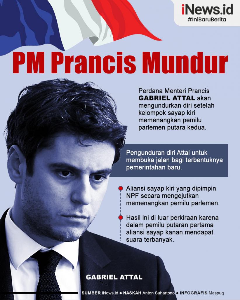 Infografis Perdana Menteri Prancis Gabriel Attal Mundur