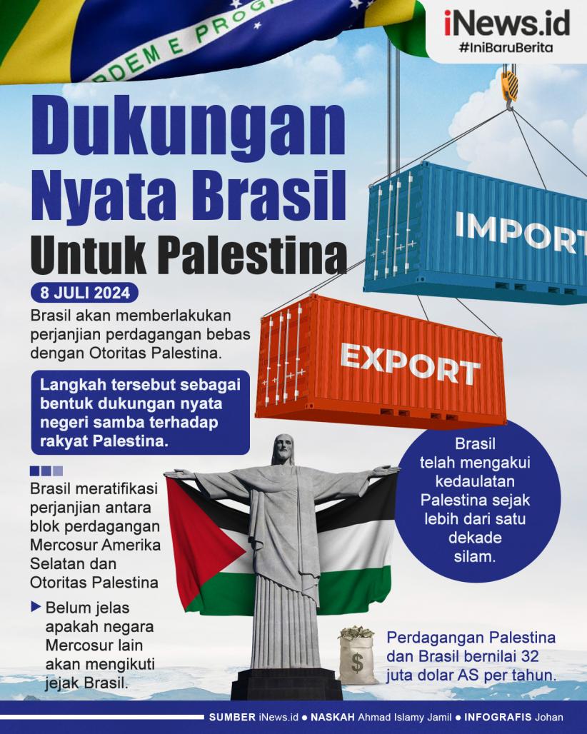 Infografis Dukungan Nyata Brasil untuk Palestina, Berlakukan Perdagangan Bebas