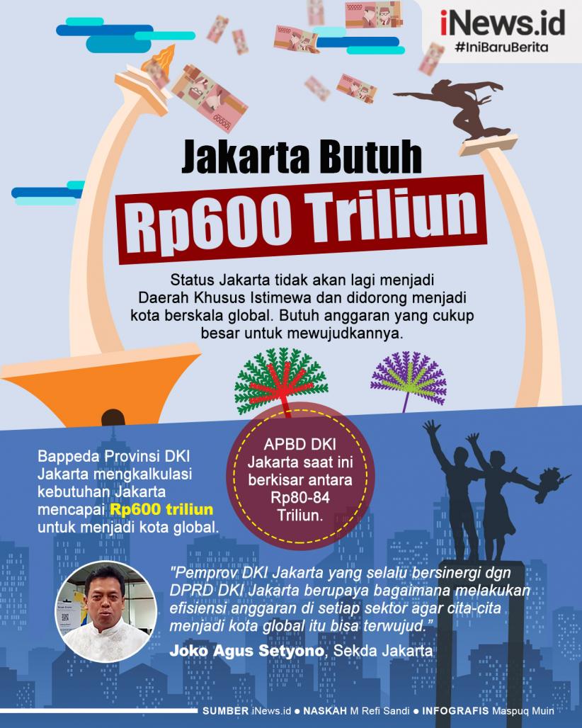 Infografis Jakarta Butuh Rp600 Triliun Jadi Kota Global