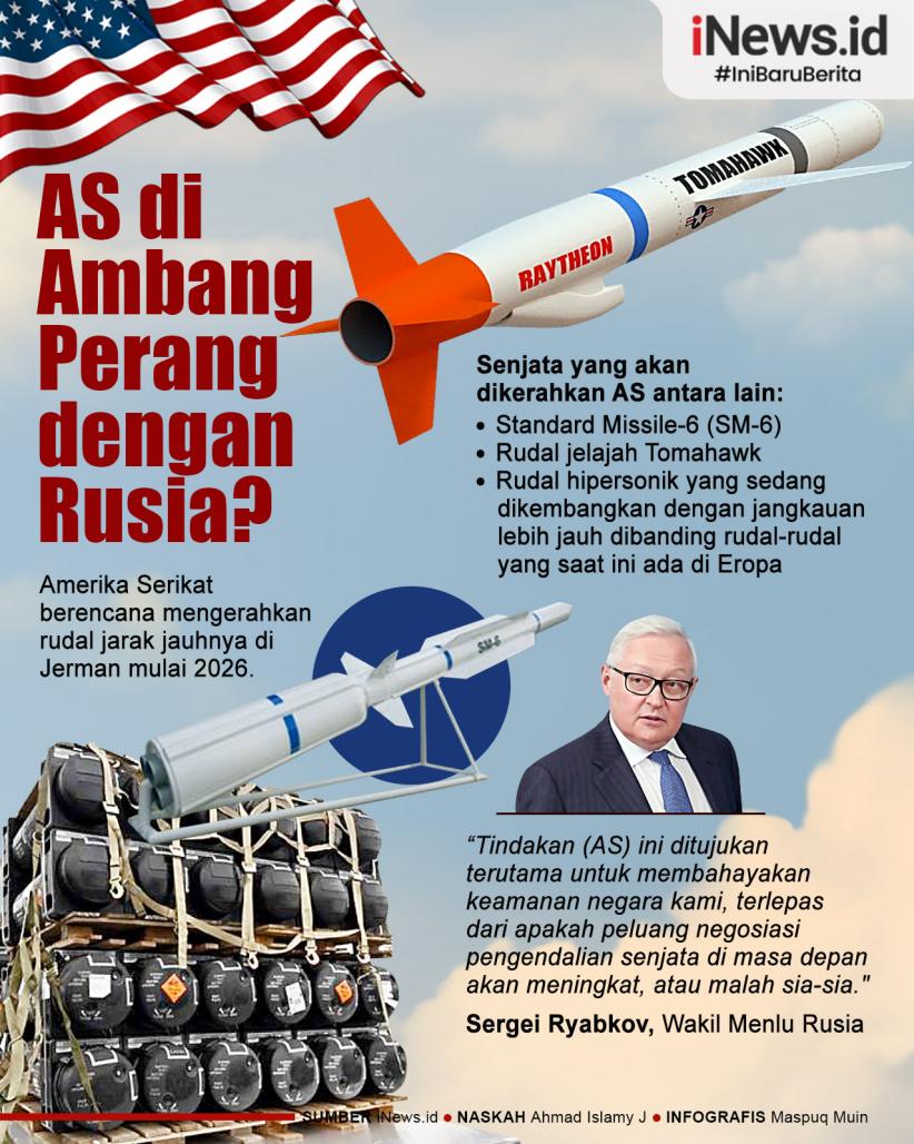 Infografis Kerahkan Rudal Jarak Jauh di Eropa, AS di Ambang Perang dengan Rusia?