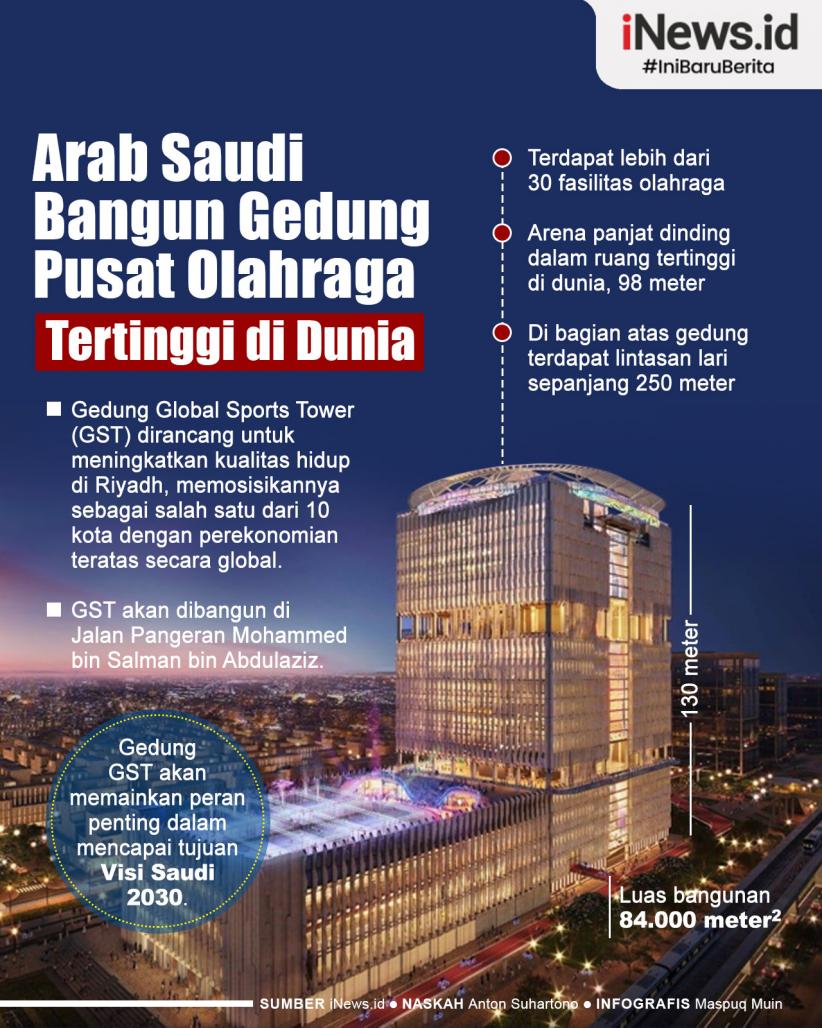 Infografis Arab Saudi Bangun Gedung Pusat Olahraga Tertinggi di Dunia