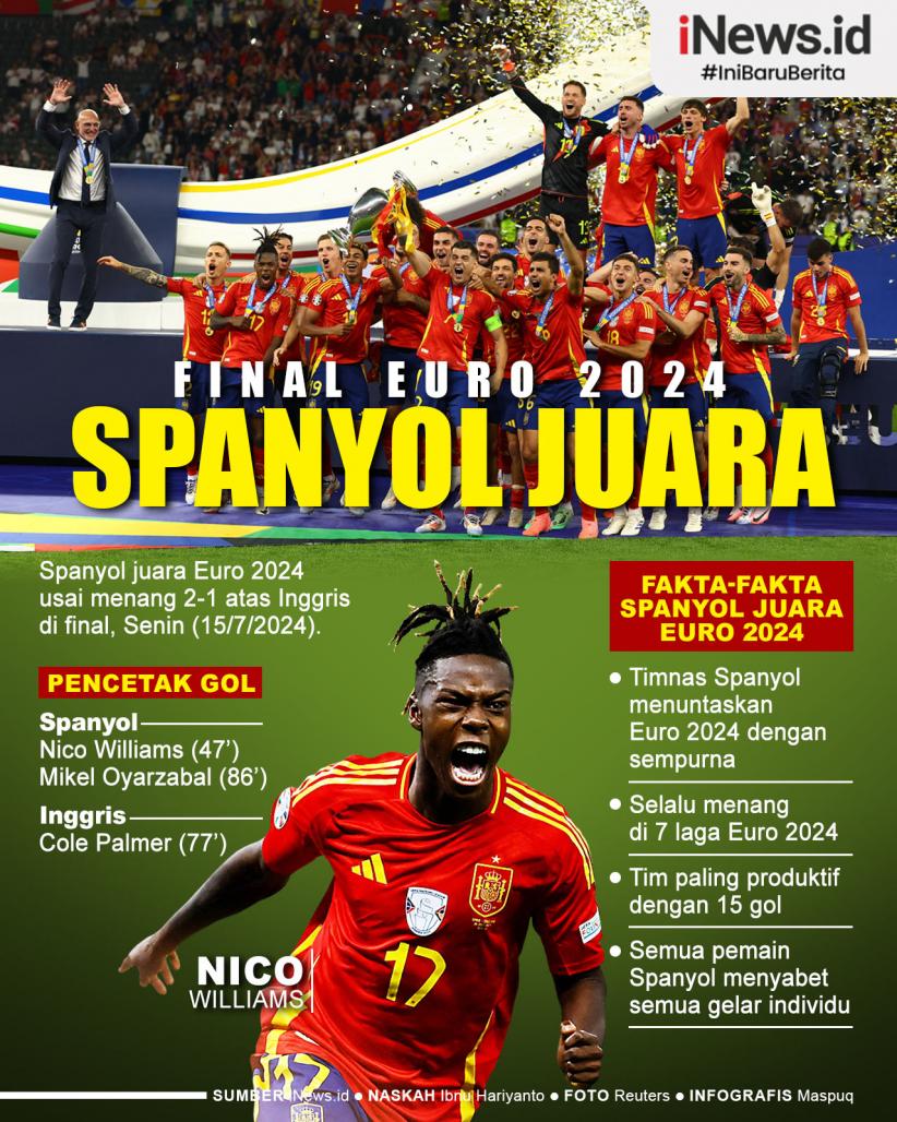 Infografis Spanyol Juara Euro 2024!