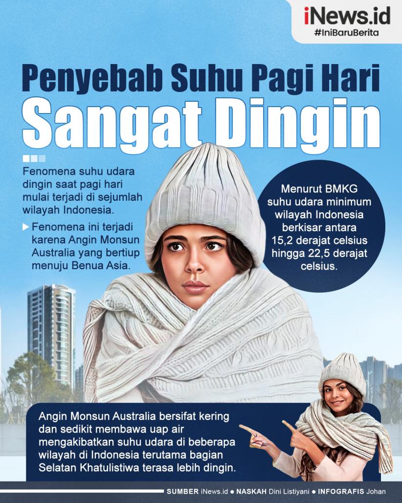 Infografis Penyebab Suhu Pagi Hari Sangat Dingin