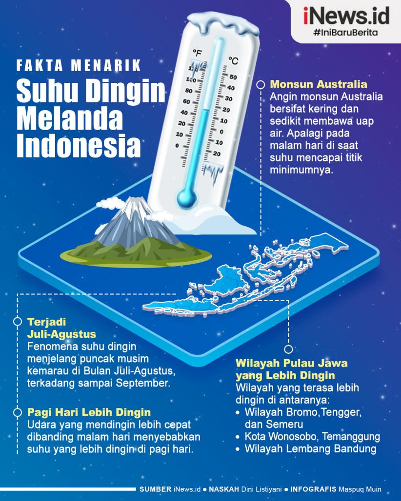 Infografis Fakta Menarik Suhu Dingin Melanda Indonesia