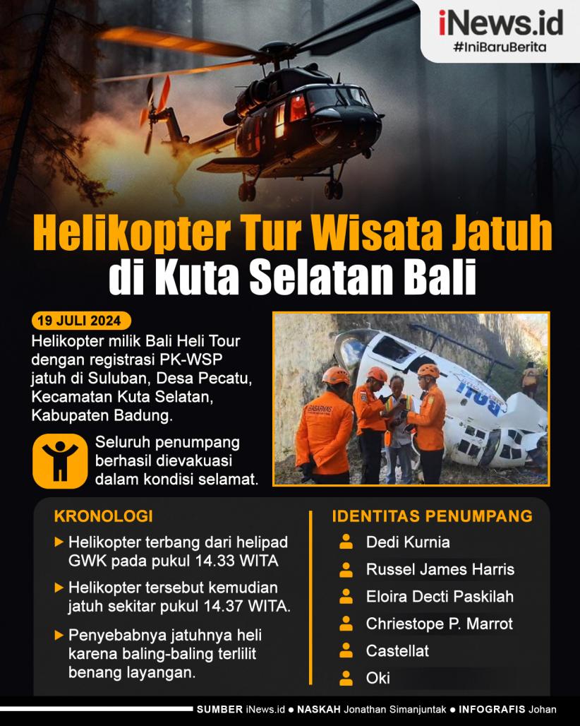 Infografis Helikopter Tur Wisata Jatuh di Kuta Selatan Bali