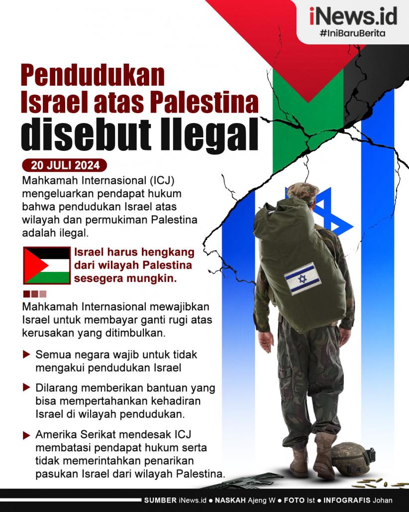 Infografis Mahkamah Internasional Sebut Pendudukan Israel atas Palestina Ilegal