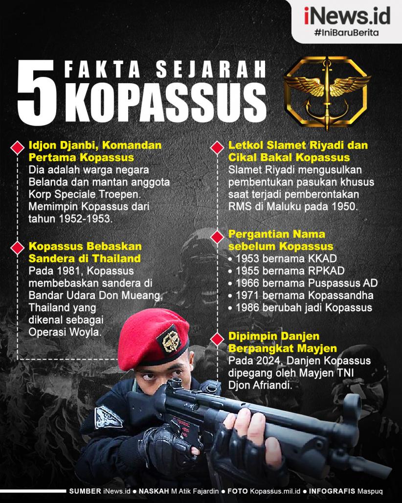 Infografis 5 Fakta Sejarah Kopassus