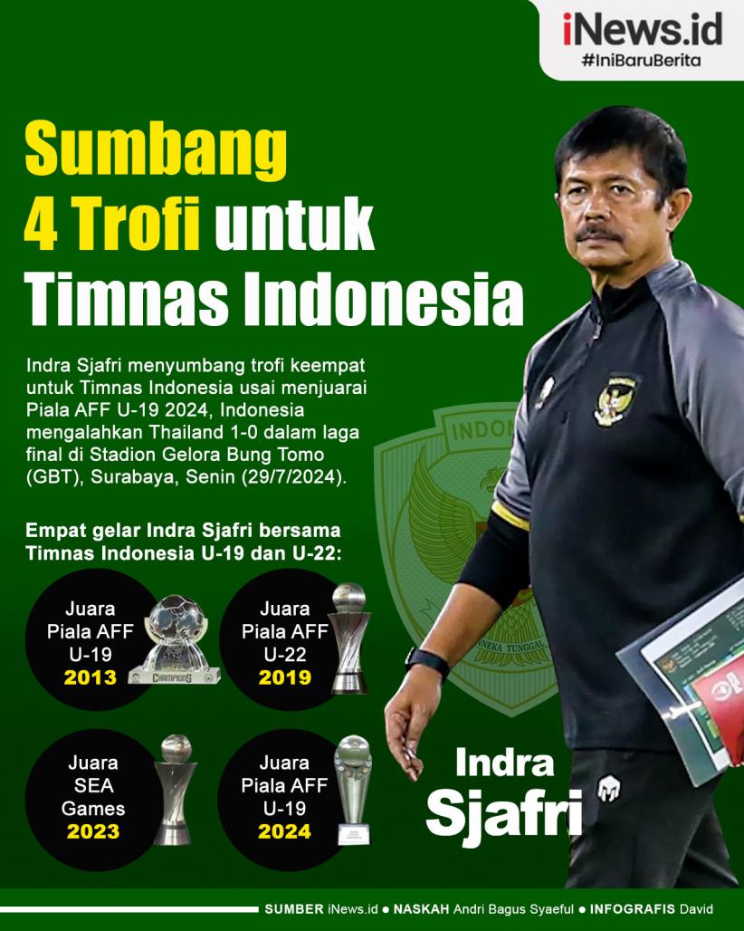 Infografis Daftar 4 Trofi Indra Sjafri untuk Timnas Indonesia