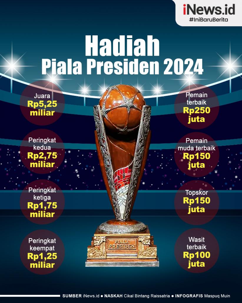 Infografis Hadiah Piala Presiden 2024 