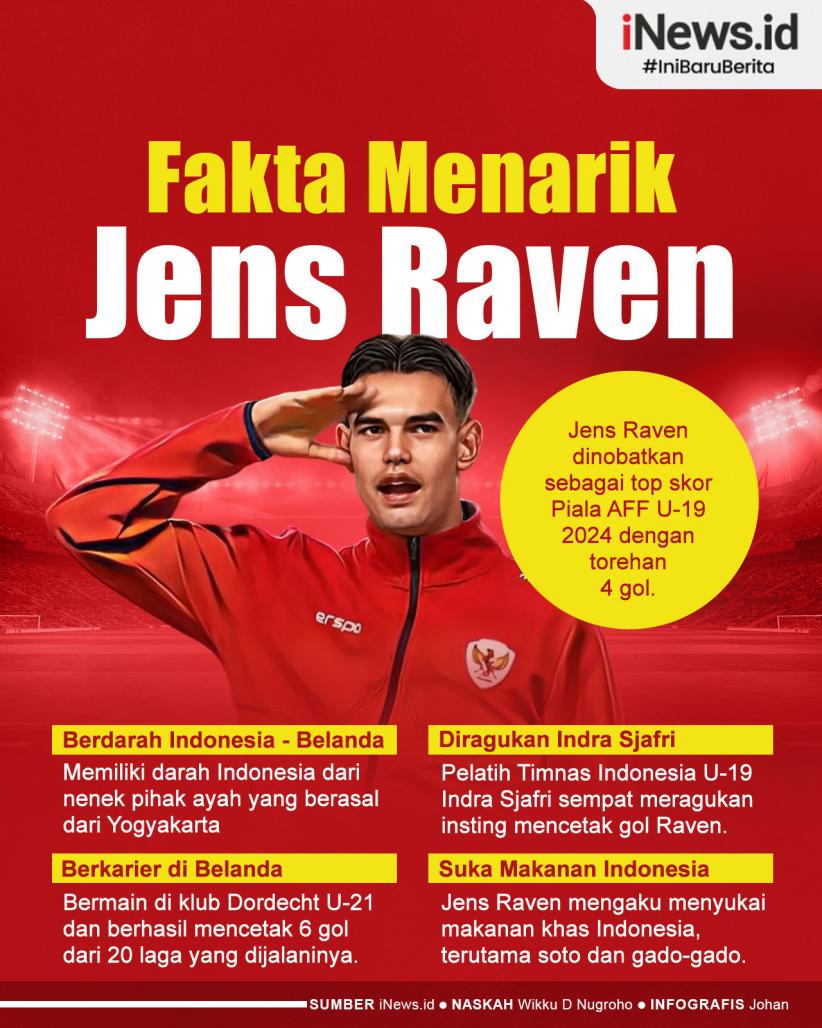 Infografis Deretan Fakta Menarik Jens Raven, Striker Andalan Timnas Indonesia U-19