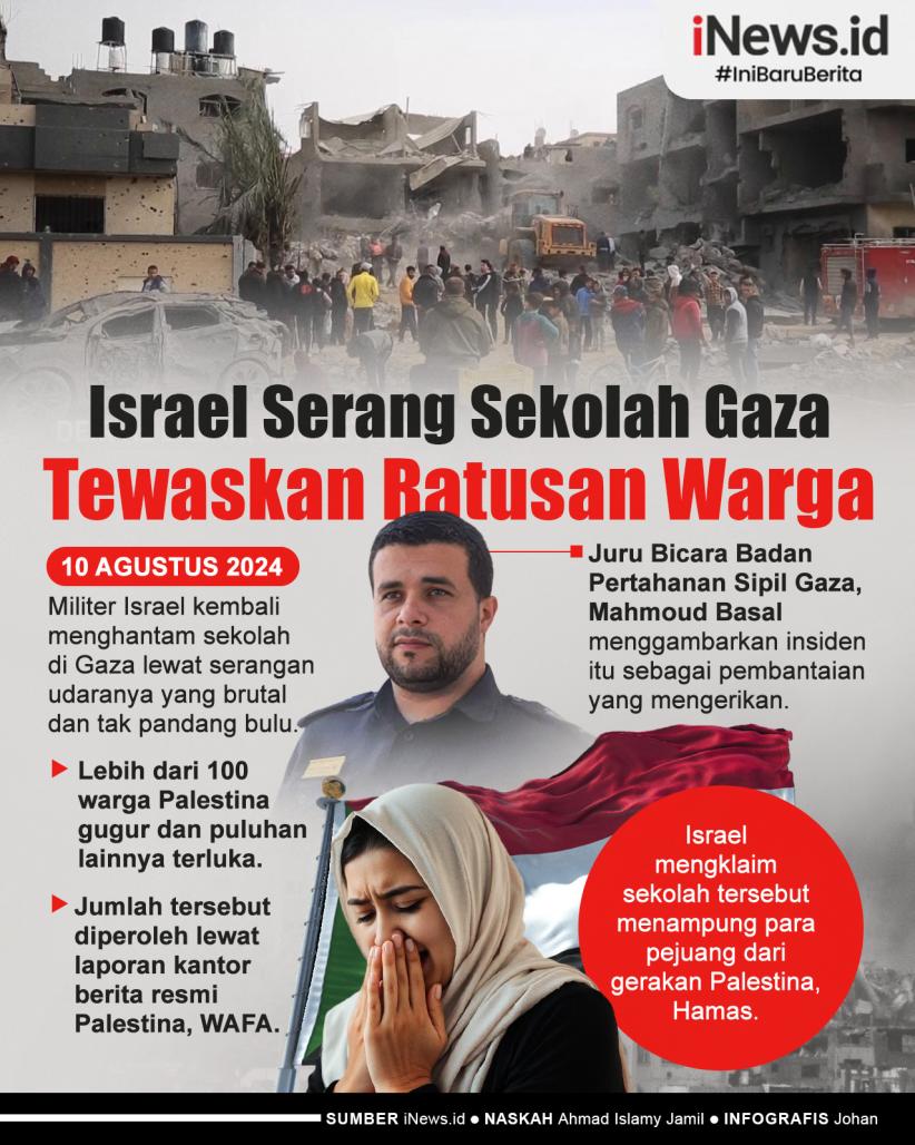 Infografis Serangan Brutal Israel Hantam Sekolah di Gaza, Tewaskan Lebih dari 100 Warga Palestina