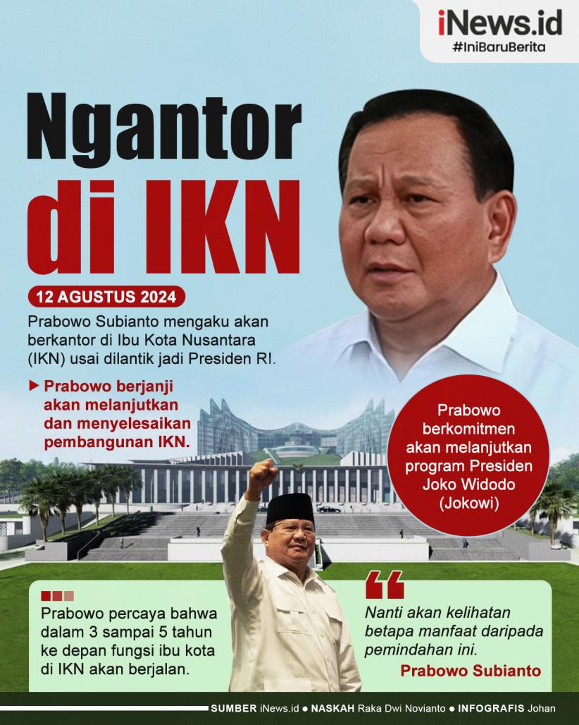 Infografis Prabowo Bakal Ngantor di IKN usai Dilantik jadi Presiden