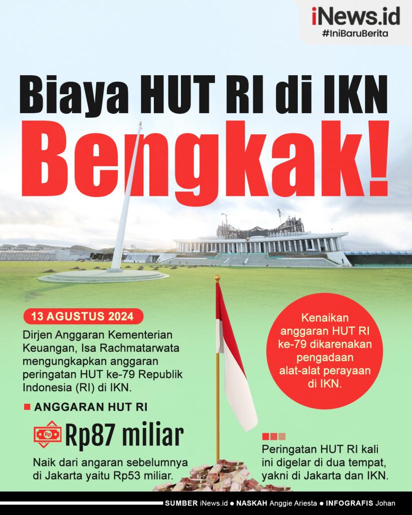Infografis Biaya HUT RI di IKN Bengkak! Tembus Rp87 Miliar