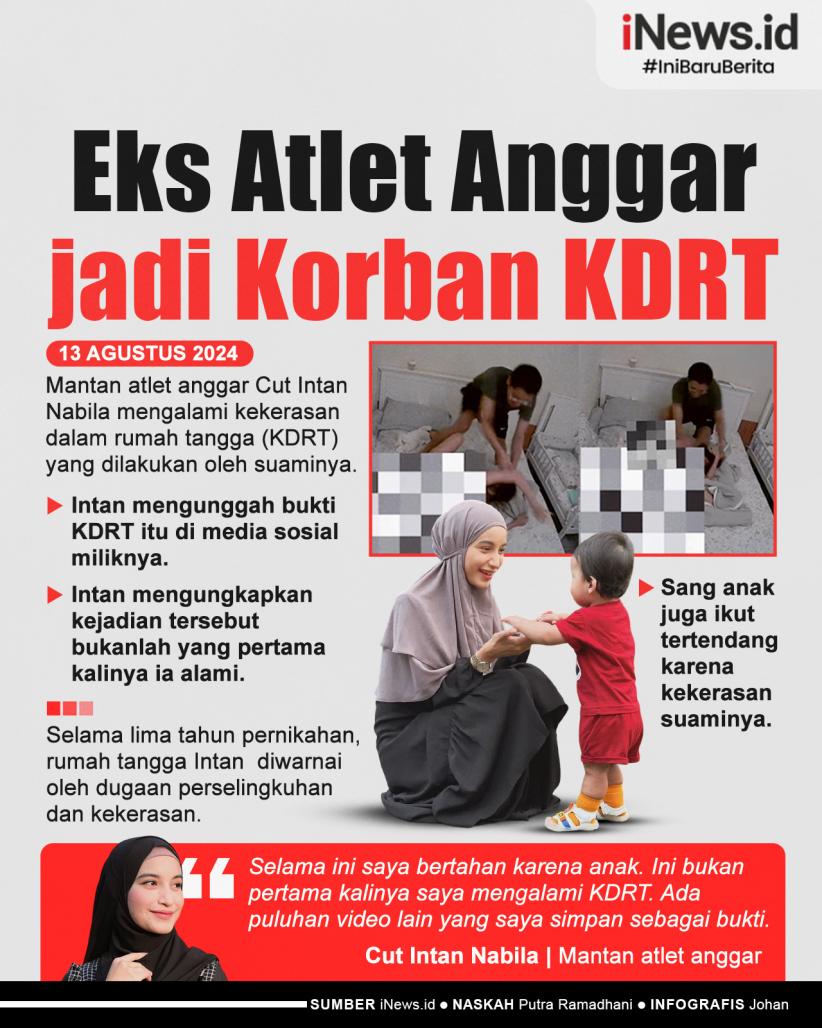 Infografis Viral Eks Atlet Anggar Cut Intan Nabila Jadi Korban KDRT