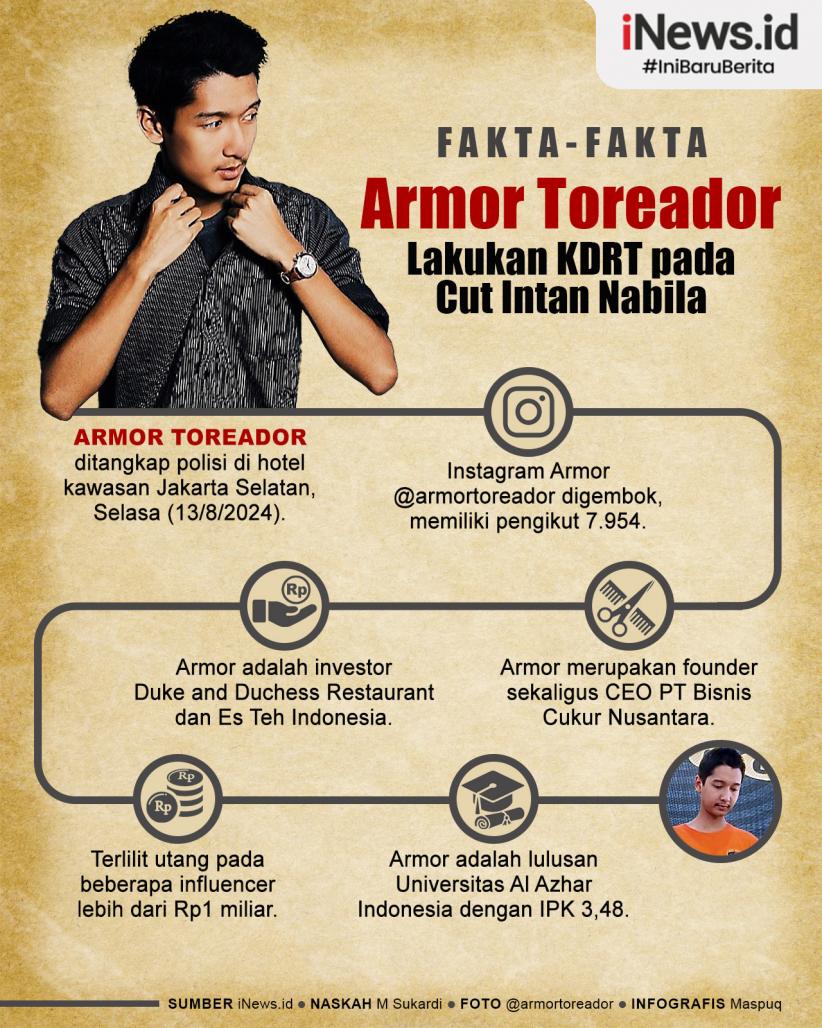Infografis Fakta-Fakta Armor Toreador Lakukan KDRT pada Cut Intan Nabila