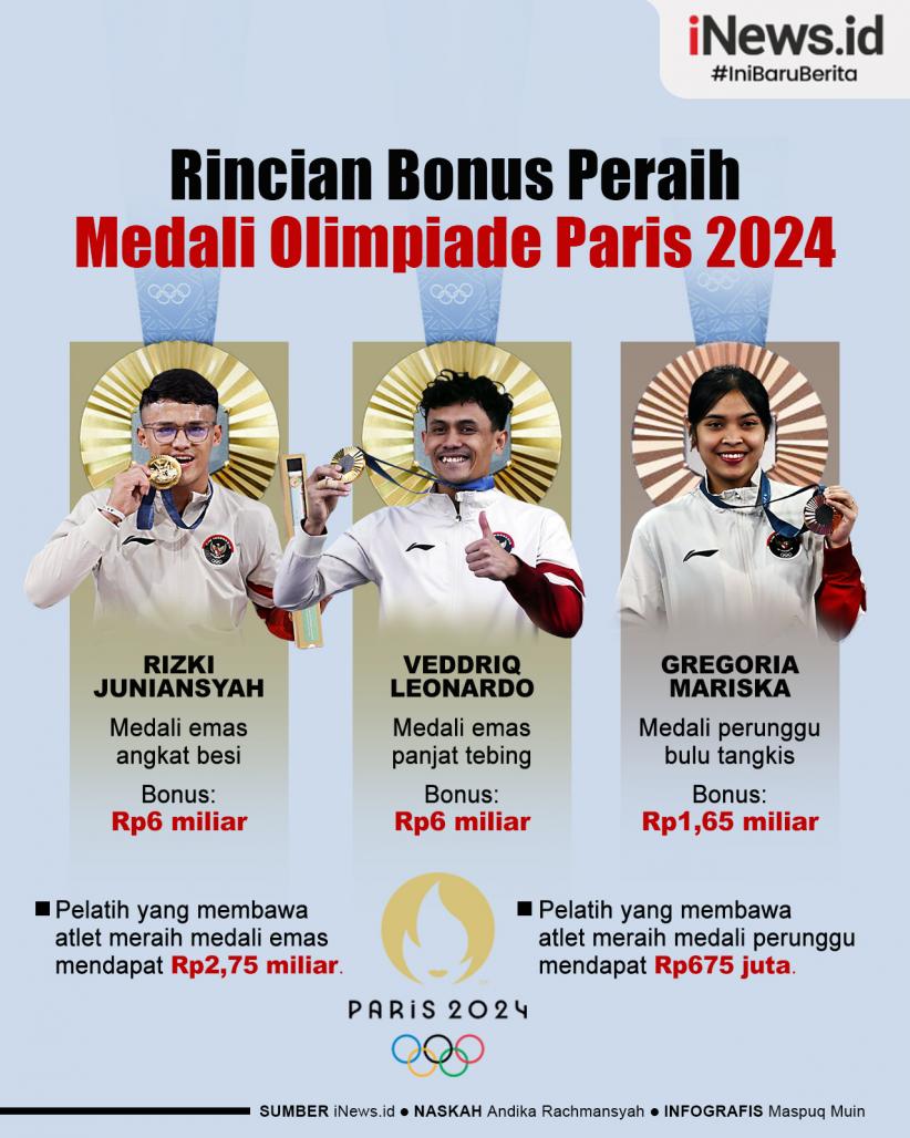 Infografis Rincian Bonus Peraih Medali Olimpiade Paris 2024