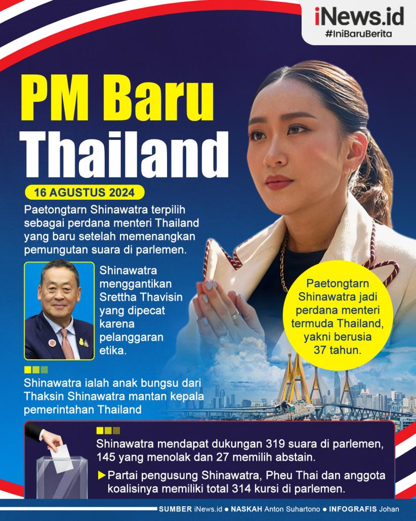 Infografis Paetongtarn Shinawatra Terpilih Jadi PM Thailand yang Baru
