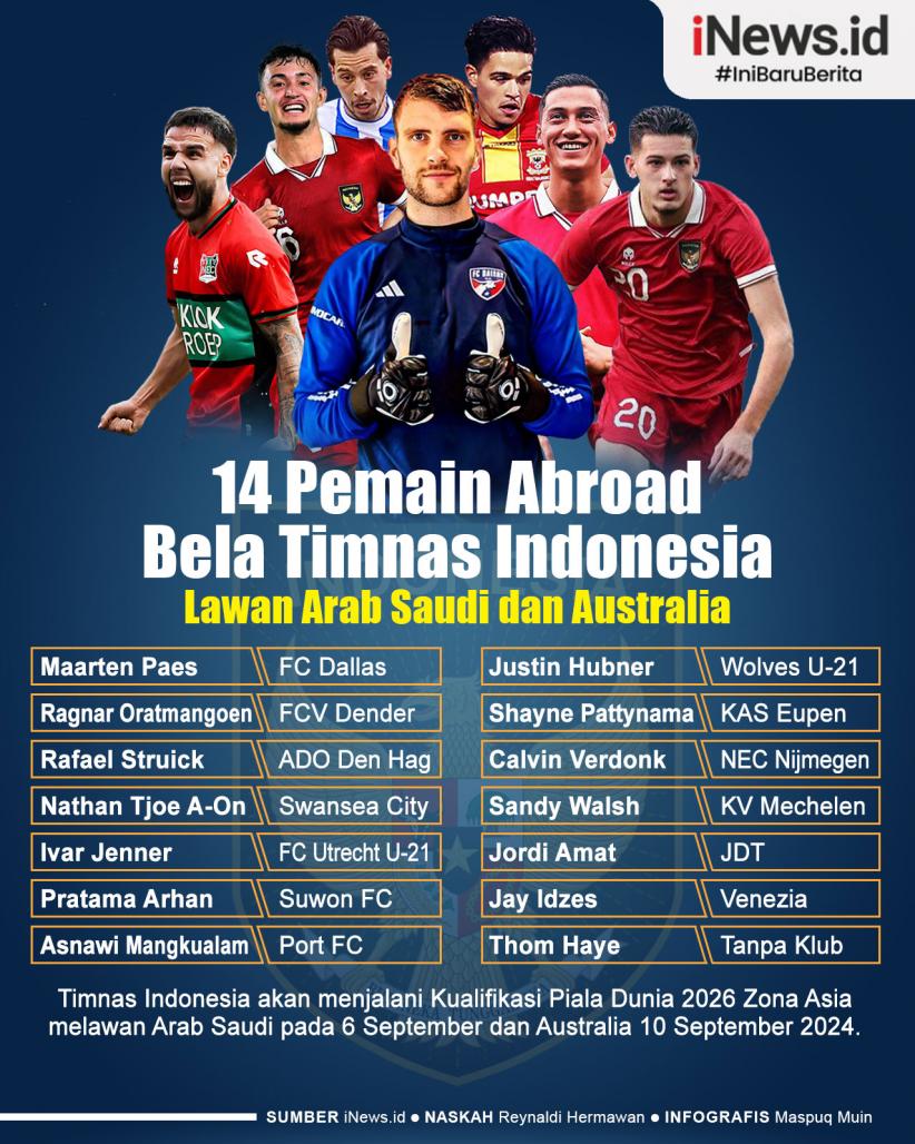 Infografis 14 Pemain Abroad Bela Timnas Indonesia Vs Arab Saudi dan Australia