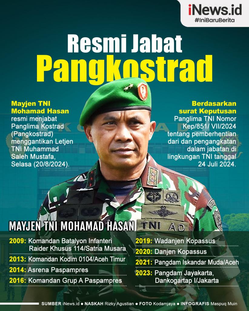 Infografis Mayjen TNI Mohamad Hasan Resmi Jabat Pangkostrad