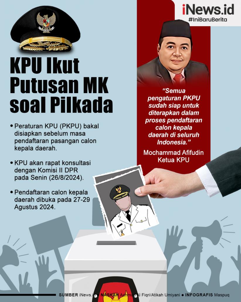 Infografis KPU Ikut Putusan MK soal Pilkada