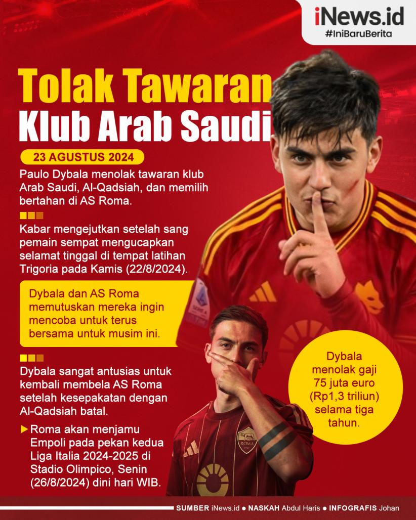 Infografis Paulo Dybala Tolak Klub Arab Saudi, Pilih Bertahan di AS Roma