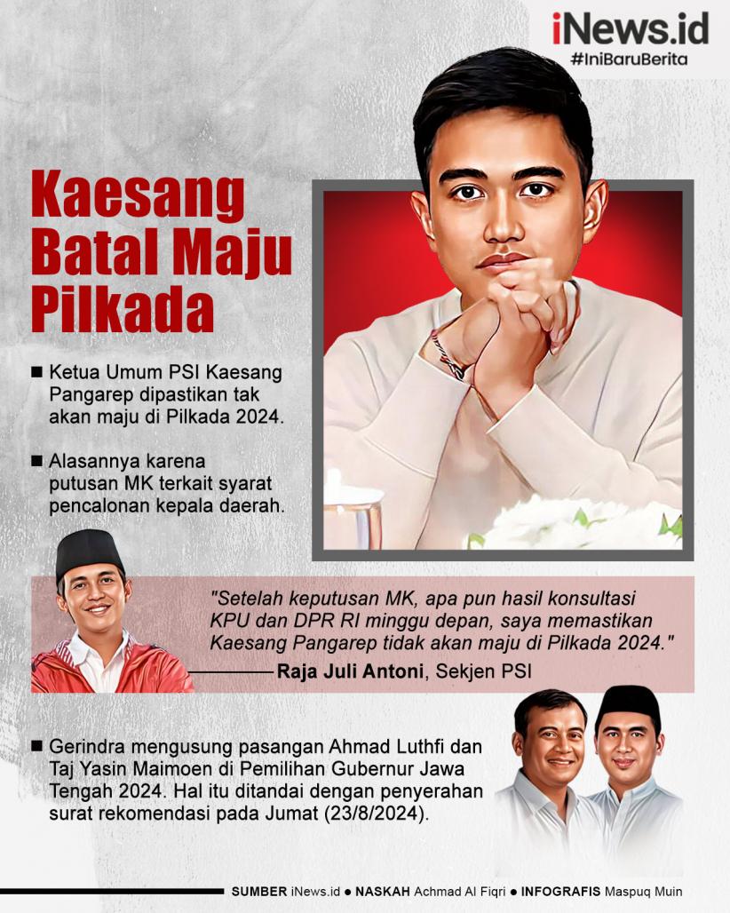 Infografis Kaesang Pangarep Batal Maju Pilkada 2024