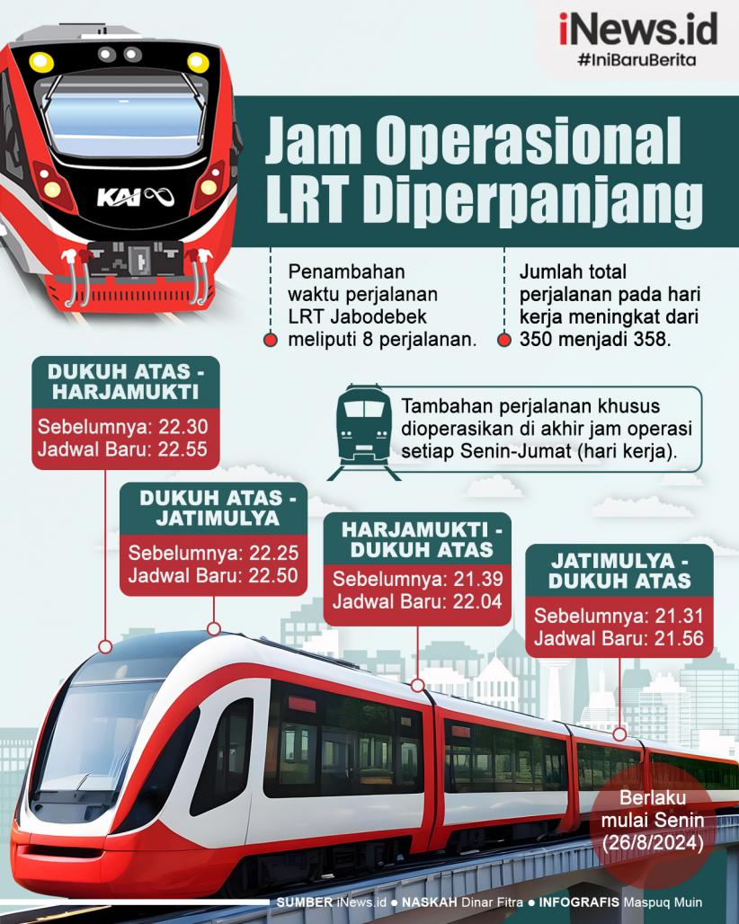 Infografis Jam Operasional LRT Jabodebek Diperpanjang