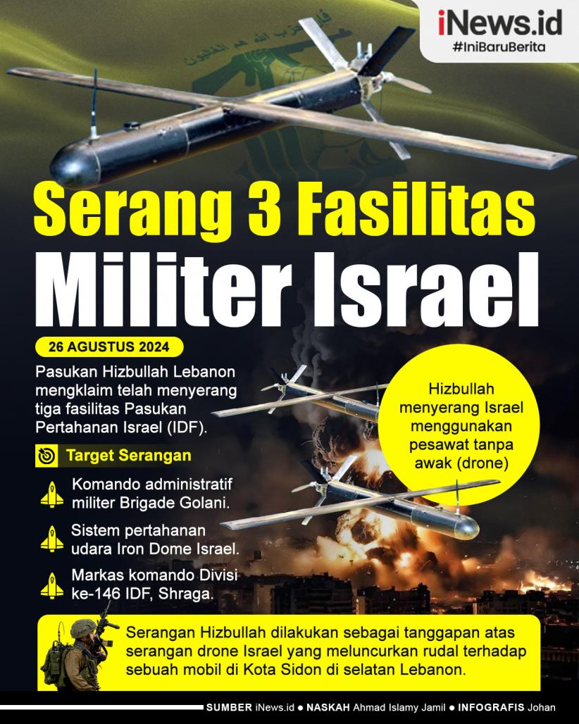 Infografis Hizbullah Klaim Serang 3 Fasilitas Militer Israel