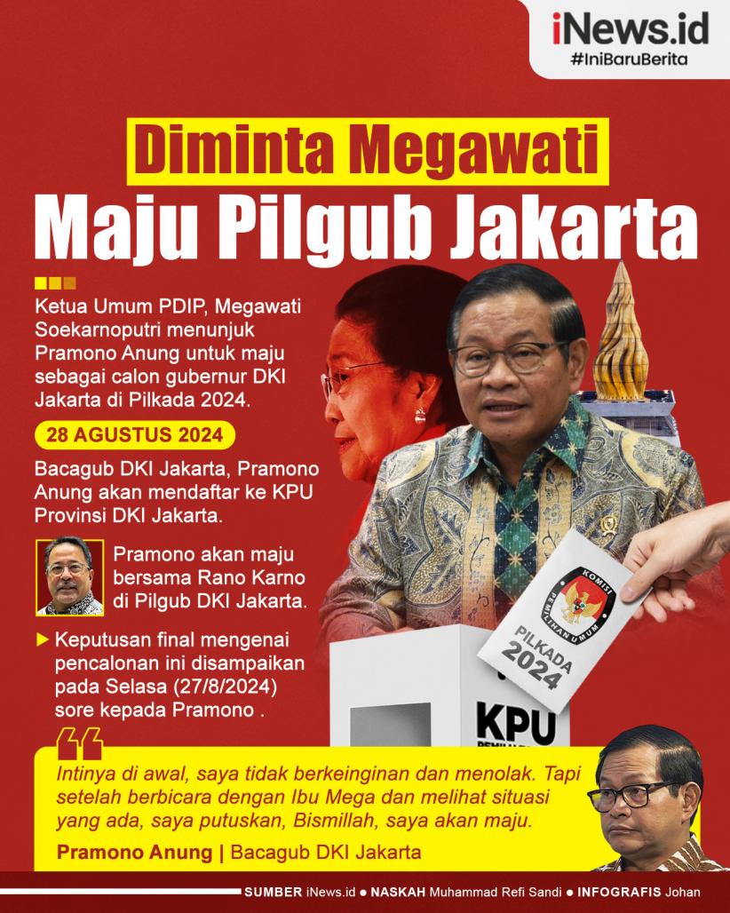 Infografis Pramono Ungkap Diminta Megawati Maju Pilgub Jakarta