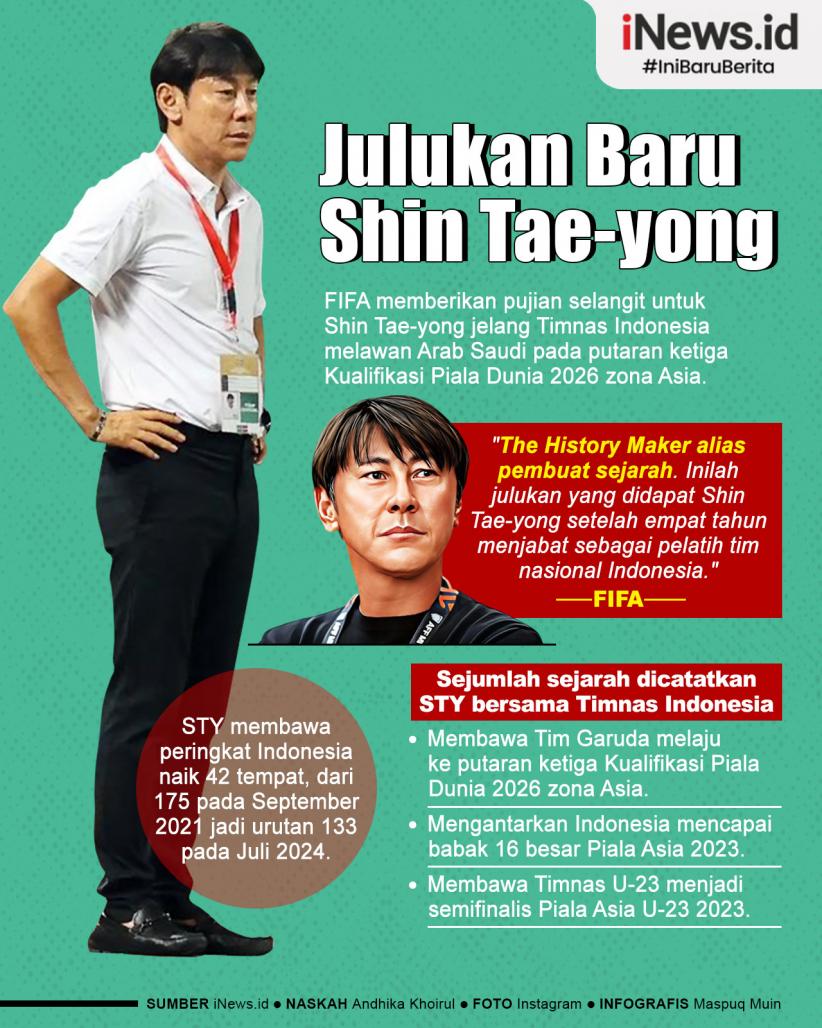 Infografis Julukan Baru Shin Tae-yong dari FIFA