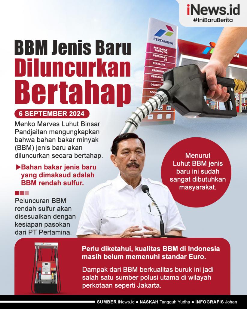 Infografis Luhut Ungkap BBM Jenis Baru bakal Diluncurkan Bertahap
