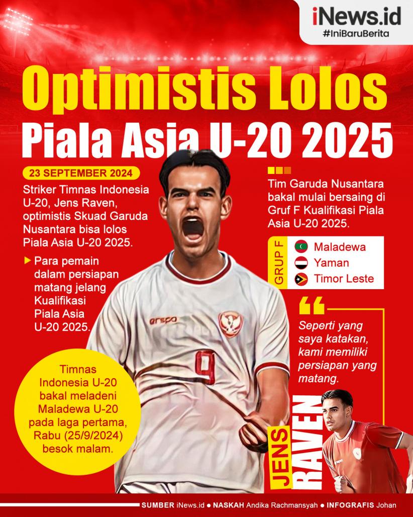 Infografis Jens Raven Optimistis Timnas Indonesia U-20 Lolos Piala Asia U-20 2025