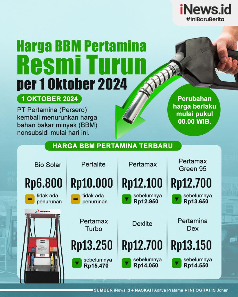 Infografis Harga BBM Pertamina Resmi Turun per 1 Oktober 2024