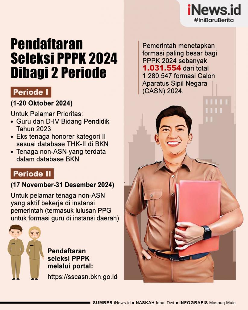 Infografis Pendaftaran Seleksi PPPK 2024 Dibagi 2 Periode