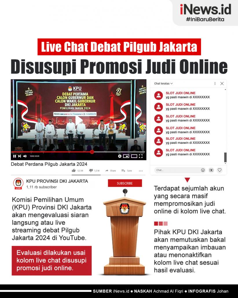 Infografis Live Chat Debat Pilgub Jakarta di YouTube Disusupi Promosi Judi Online