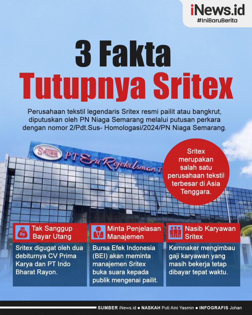 Infografis 3 Fakta Tutupnya Perusahaan Tekstil Legendaris Sritex
