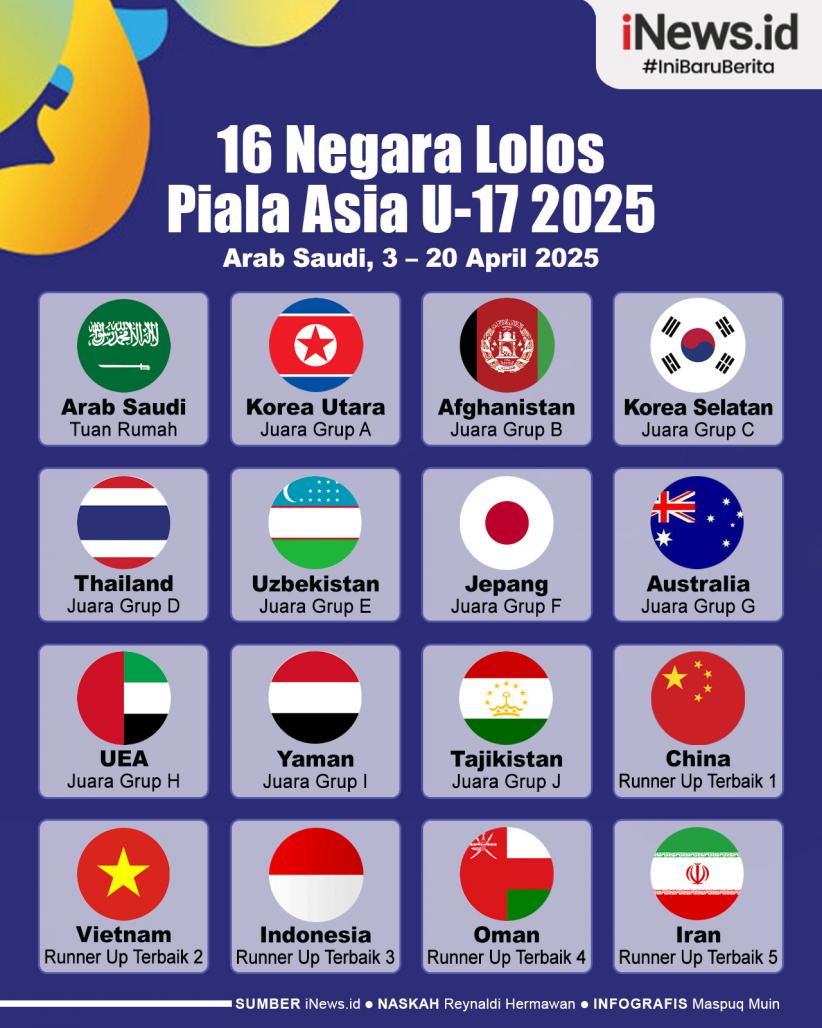 Infografis Daftar 16 Tim Lolos Piala Asia U-17 2025