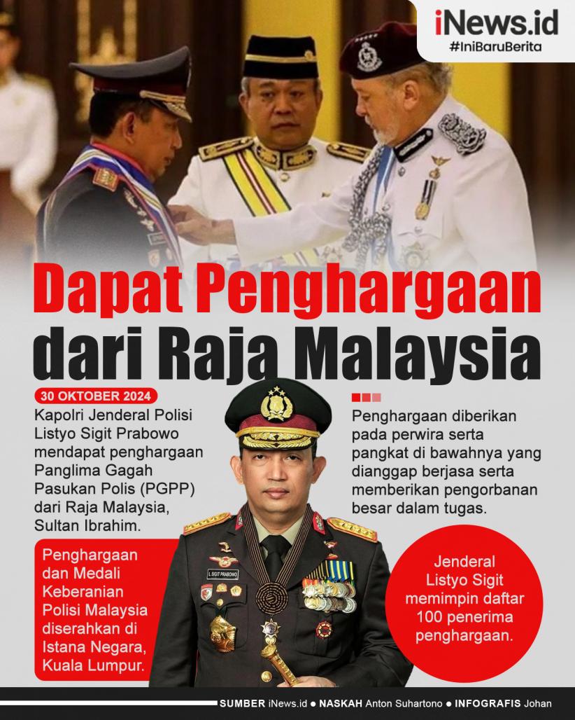 Infografis Kapolri Jenderal Listyo Sigit Prabowo Dapat Penghargaan dari Raja Malaysia