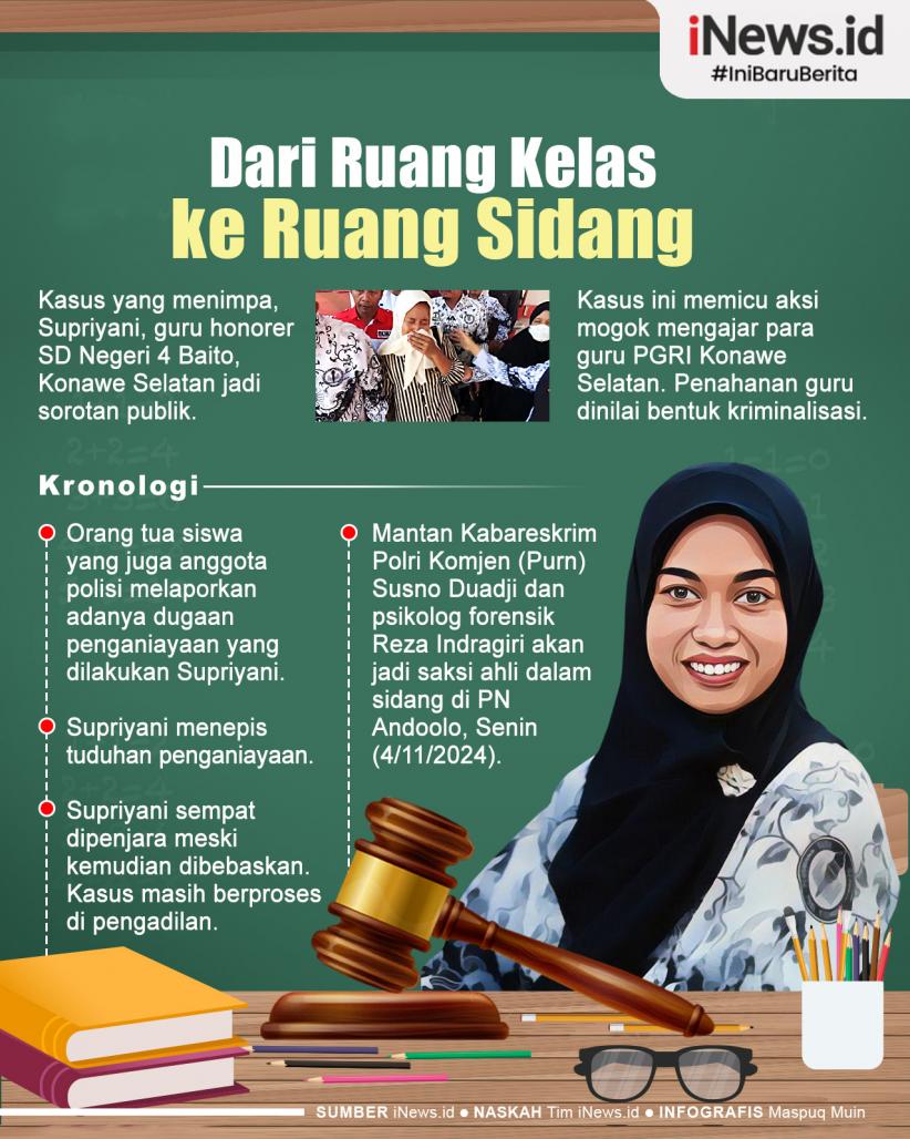 Infografis Guru Honorer Supriyani, dari Ruang Kelas ke Ruang Sidang