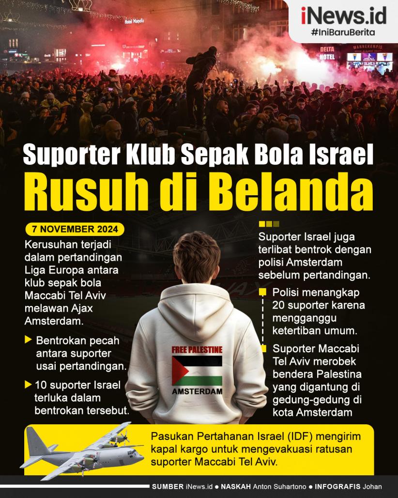 Infografis Suporter Klub Sepak Bola Israel Rusuh di Belanda 
