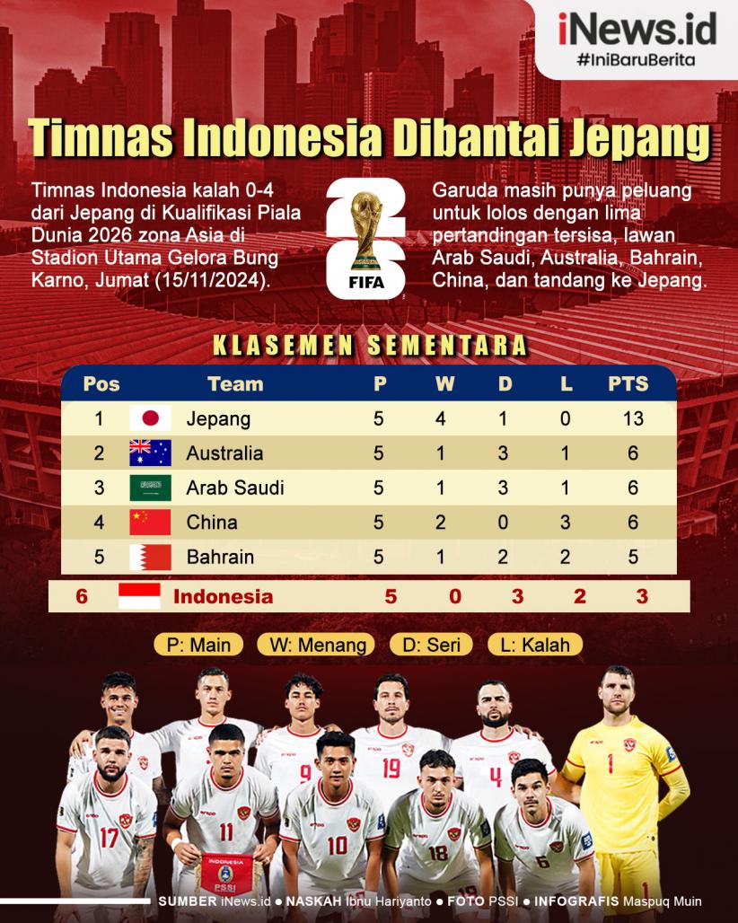 Infografis Dibantai Jepang, Peluang Timnas Indonesia Lolos Piala Dunia 2026 Masih Ada