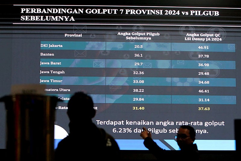 7 Provinsi dengan Angka Golput Terbanyak pada Pilkada 2024, Jakarta Tertinggi - Bagian 1