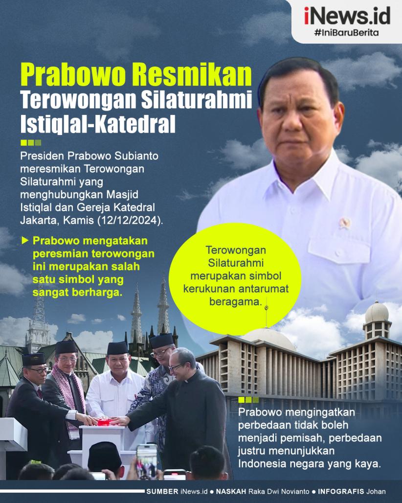 Infografis Presiden Prabowo Resmikan Terowongan Silaturahmi Istiqlal-Katedral