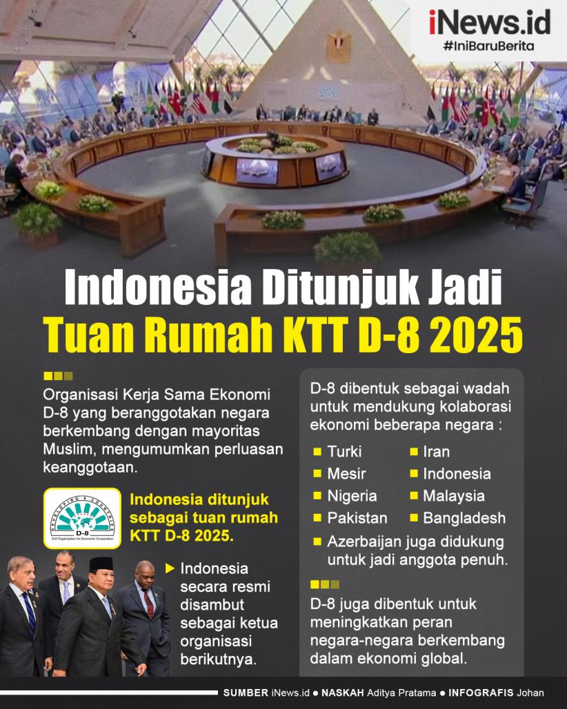Infografis Indonesia Ditunjuk Jadi Tuan Rumah KTT D-8 2025