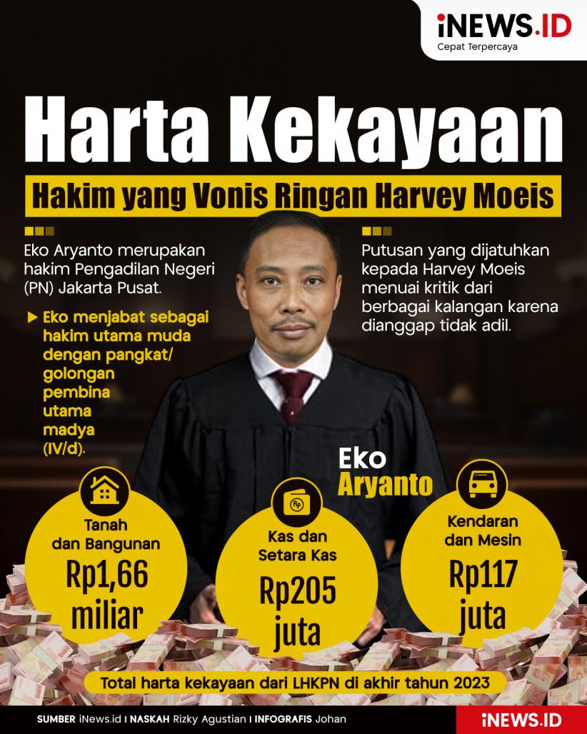 Infografis Harta Kekayaan Eko Aryanto, Hakim yang Vonis Ringan Harvey Moeis