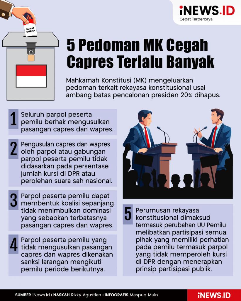 Infografis 5 Pedoman MK Cegah Capres Terlalu Banyak