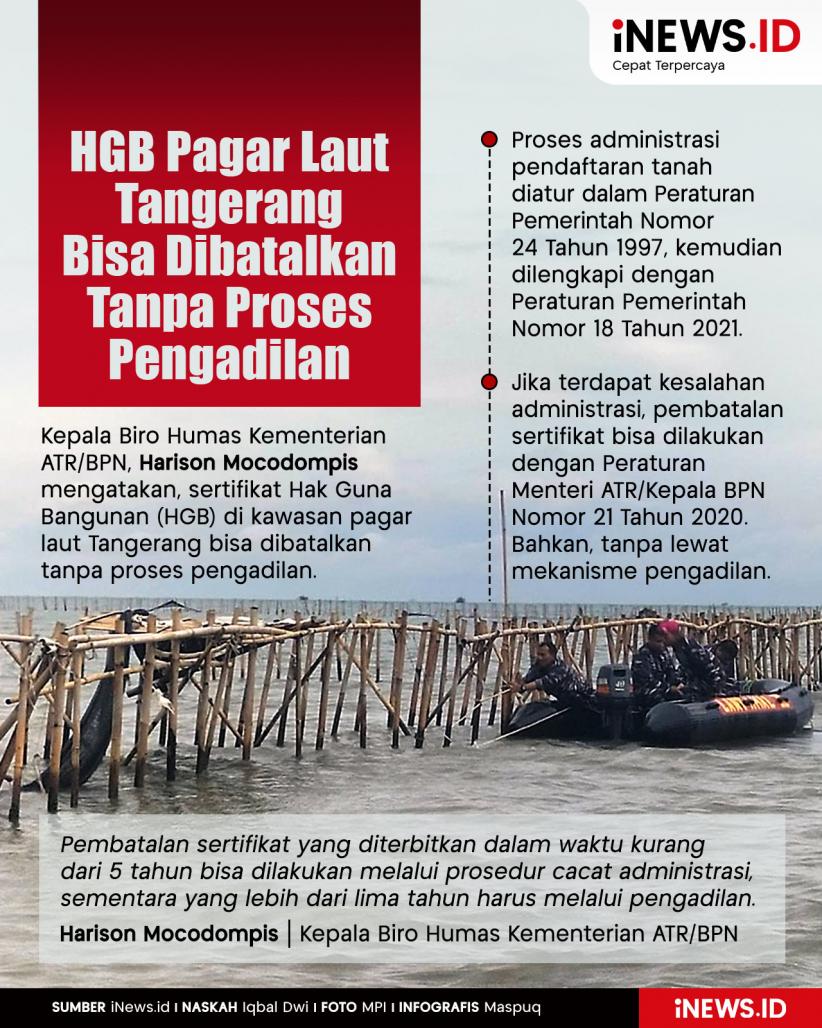 Infografis HGB Pagar Laut Tangerang Bisa Dibatalkan Tanpa Proses Pengadilan