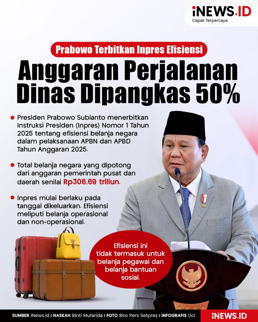 Infografis Prabowo Terbitkan Inpres Efisiensi, Anggaran Perjalanan Dinas Dipangkas 50 Persen