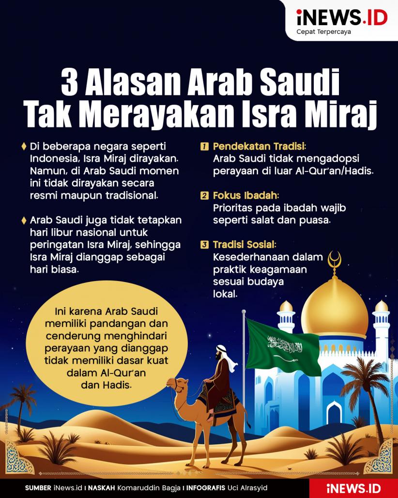 Infografis 3 Alasan Arab Saudi Tak Merayakan Isra Miraj