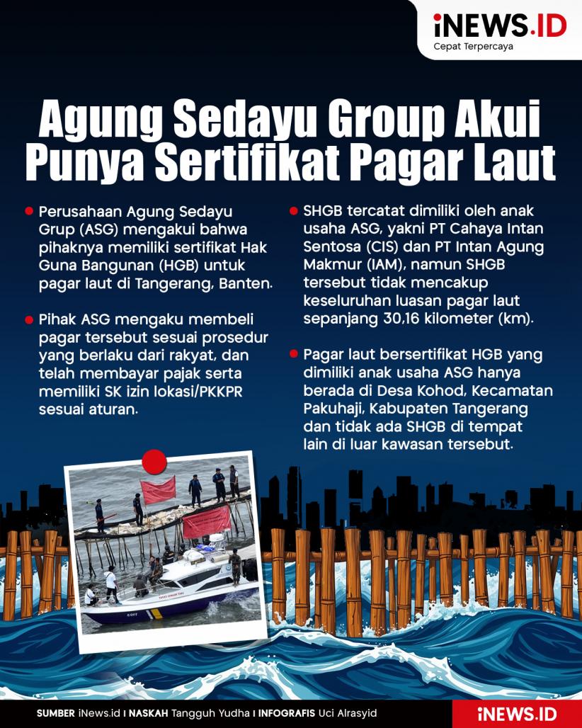 Infografis Agung Sedayu Group Akui Punya Sertifikat Pagar Laut
